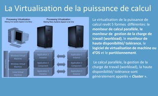 La Virtualisation de la puissance de calcul
La virtualisation de la puissance de
calcul revêt 5 formes différentes: le
moniteur de calcul parallèle, le
moniteur de gestion de la charge de
travail (workload), le moniteur de
haute disponibilité/ tolérance, le
logiciel de virtualisation de machine ou
d’OS et le partitionnement.
Le calcul parallèle, la gestion de la
charge de travail (workload), la haute
disponibilité/ tolérance sont
généralement appelés « Cluster ».
 