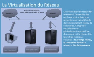 La Virtualisation du Réseau
La virtualisation du réseau fait
référence à l’ensemble des
outils qui sont utilisés pour
présenter une vue artificielle
de l’environnement réseau de
l’entreprise. Ce type de
virtualisation est
généralement supporté par
des routeurs et le réseau. Elle
fournit les fonctions
suivantes : le routage réseau,
la traduction d’adresse
réseau et l’isolation réseau.
 
