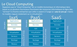 Rappelons que le “Cloud Computing” est un modèle économique et informatique dans
lequel un ou plusieurs fournisseurs fournissent des ressources informatiques en ligne (des
“services”) à d’autres entreprises que celles-ci payent à l’usage (a « pay-as-you-go » basis).
Ce modèle s’appuie totalement sur la virtualisation.
Le Cloud Computing
 