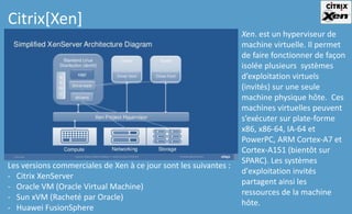 Xen. est un hyperviseur de
machine virtuelle. Il permet
de faire fonctionner de façon
isolée plusieurs systèmes
d’exploitation virtuels
(invités) sur une seule
machine physique hôte. Ces
machines virtuelles peuvent
s’exécuter sur plate-forme
x86, x86-64, IA-64 et
PowerPC, ARM Cortex-A7 et
Cortex-A151 (bientôt sur
SPARC). Les systèmes
d'exploitation invités
partagent ainsi les
ressources de la machine
hôte.
Citrix[Xen]
Les versions commerciales de Xen à ce jour sont les suivantes :
- Citrix XenServer
- Oracle VM (Oracle Virtual Machine)
- Sun xVM (Racheté par Oracle)
- Huawei FusionSphere
 