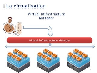 Virtual Infrastructure Manager




                                 18
 