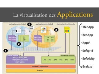 •ThinApp

•XenApp

•AppV

•Softgrid

•Softricity

•Evalaze
 