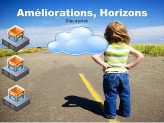 Améliorations, Horizons
        Cloud privé




                          32
 