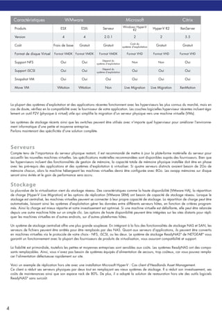 La plupart des systèmes d'exploitation et des applications récentes fonctionnent avec les hyperviseurs les plus connus du marché, mais en
cas de doute, vérifiez en la compatibilité avec le fournisseur de votre application. Les couches logicielles hyperviseur récentes incluent éga-
lement un outil P2V (physique à virtuel) utile qui simplifie la migration d'un serveur physique vers une machine virtuelle (VMs).
Les systèmes de stockage récents ainsi que les switches peuvent être utilisés avec n'importe quel hyperviseur pour améliorer l'environne-
ment informatique d'une petite et moyenne entreprise.
Parlons maintenant des spécificités d'une solution complète.
Serveurs
Compte tenu de l'importance du serveur physique restant, il est recommandé de mettre à jour la plate-forme matérielle du serveur pour
accueillir les nouvelles machines virtuelles. Les spécifications matérielles recommandées sont disponibles auprès des fournisseurs. Bien que
les hyperviseurs incluent des fonctionnalités de gestion de mémoire, la capacité totale de mémoire physique installée doit être en phase
avec les pré-requis des applications et des systèmes d'exploitation à virtualiser. Si quatre serveurs distincts avaient besoin de 2Go de
mémoire chacun, alors la machine hébergeant les machines virtuelles devra être configurée avec 8Go. Les swapp mémoires sur disque
seront ainsi évités et le gain de performance sera accru.
Stockage
La plus-value de la virtualisation vient du stockage réseau. Des caractéristiques comme la haute disponibilité (VMware HA), la répartition
de charge (Hyper-V Live Migration) et les options de réplication (VMware SRM) ont besoin de capacité de stockage réseau. Lorsque le
stockage est centralisé, les machines virtuelles peuvent se connecter à leur propre capacité de stockage. La répartition de charge peut être
automatisée, laissant ainsi les systèmes d'exploitation gérer les données entre différents serveurs hôtes, en fonction de critères program-
més. Ainsi la charge est mieux répartie et votre investissement est optimisé. Si une machine virtuelle est défaillante, elle peut être relancée
depuis une autre machine hôte sur un simple clic. Les options de haute disponibilité peuvent être intégrées sur les sites distants pour répli-
quer les machines virtuelles en d'autres endroits, sur d'autres plateformes hôtes.
Un système de stockage centralisé offre une plus grande souplesse. En intégrant à la fois des fonctionnalités de stockage NAS et SAN, les
serveurs de fichiers peuvent être arrêtés pour être remplacés par des NAS. Quant aux serveurs d’applications, ils peuvent être convertis
en machines virtuelles via le protocole de votre choix - NFS, iSCSI, ou les deux. Le système de stockage ReadyNAS®
de NETGEAR®
vous
garantit un fonctionnement avec la plupart des fournisseurs de produits de virtualisation, vous assurant compatibilité et support.
La fiabilité est primordiale, toutefois les petites et moyennes entreprises sont sensibles aux coûts. Les systèmes ReadyNAS ont des compo-
sants remplaçables. Ainsi, vous n’avez pas besoin de systèmes équipés d’alimentation de secours, trop coûteux, car vous pouvez rempla-
cer l’alimentation défectueuse rapidement sur site.
Voici un exemple de réplication hors site avec une installation Microsoft Hyper-V : Cas client d'Headlands Asset Management.
Ce client a réduit ses serveurs physiques par deux tout en remplaçant ses vieux systèmes de stockage. Il a réduit son investissement, ses
coûts de maintenances ainsi que son espace rack de 80%. De plus, il a adopté la solution de restauration hors site des outils logiciels
ReadyNAS®
sans surcoût.
Caractéristiques WMware
Produits ESX
Version 4
Coût Frais de base
Format de disque Virtuel Format VMDK
Support NFS Oui
Support iSCSI Oui
Snapshot VM Oui
Move VM VMotion
ESXi
4
Gratuit
Format VMDK
Oui
Oui
Oui
VMotion
Serveur
2.0.1
Gratuit
Format VMDK
Dépend du
système d’exploitation
Dépend du
système d’exploitation
Oui
Non
Windows Hyper-V
R2
2
Coût du
système d’exploitation
Format VHD
Non
Oui
Oui
Live Migration
Hyper-V R2
2
Gratuit
Format VHD
Non
Oui
Oui
Live Migration
XenServer
5.5
Gratuit
Format VHD
Oui
Oui
Oui
XenMotion
Microsoft Citrix
4
 