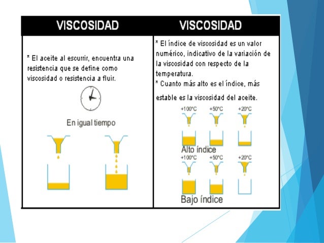 La viscosidad