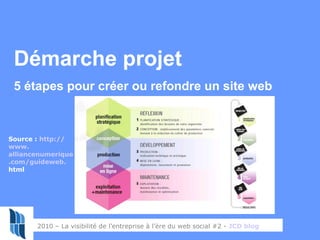 6
Démarche projet
5 étapes pour créer ou refondre un site web
Source : http://
www.
alliancenumerique
.com/guideweb.
html
...