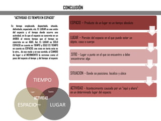CONCLUSIÓN
“ACTIVIDAD ES TIEMPO EN ESPACIO’’
Es tiempo emplazado, depositado, situado,
delimitado, espaciado, etc. EL LUGAR es una unión
del espacio y el tiempo donde ocurre una
actividad, en la que el espacio se concreta en un
AHORA al mismo tiempo que el tiempo se
concreta en un AQUÍ. Así, EL LUGAR es SÓLO
ESPACIO en cuanto es TIEMPO y SOLO ES TIEMPO
en cuanto es ESPACIO; una cosa en tanto esta es
la otra... de ese modo y en ese sentido, al CAMBIO
de lugar o al MOVIMIENTO lo veremos como el
paso del espacio al tiempo y del tiempo al espacio
TIEMPO
LUGARESPACIO
Lugar
Tiempo
Espacio
ACTIVIDAD
ESPACIO – Producto de un lugar en un tiempo absoluto
LUGAR – Porción del espacio en el que puede estar un
objeto, cosa o cuerpo
SITIO - Lugar o punto en el que se encuentra o debe
encontrarse algo
SITUACION - Donde se posiciona, localiza y ubica
ACTIVIDAD - Acontecimiento causado por un ‘’aquí y ahora’’
en un determinado lugar del espacio.
 