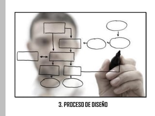 3. PROCESO DE DISEÑO
 