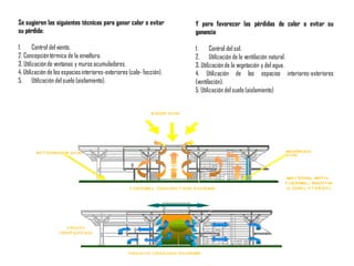 Se sugieren las siguientes técnicas para ganar calor o evitar
su pérdida:
1. Control del viento.
2. Concepcióntérmica de la envoltura.
3. Utilizaciónde ventanas y muros acumuladores.
4. Utilización de los espaciosinteriores-exteriores (cale-facción).
5. Utilización del suelo (aislamiento).
Y para favorecer las pérdidas de calor o evitar su
ganancia:
1. Control del sol.
2. Utilización de la ventilación natural.
3. Utilizaciónde la vegetación y del agua.
4. Utilización de los espacios interiores-exteriores
(ventilación).
5. Utilización del suelo(aislamiento)
 