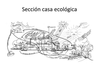 Sección casa ecológica
 
