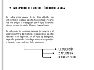 VI. INTEGRACIÓN DEL MARCO TEÓRICO REFERENCIAL
Se realiza previa revisión de los datos obtenidos con
anterioridad, un listado de los datos fundamentales o rectores
que haya arrojado la investigación, con el objeto de tenerlos
siempre presente durante las diferentes fases del diseño.
Se determinan los conceptos rectores del proyecto y el
programa definitivo. Es el estudio e investigación de los datos
obtenidos en el diagnóstico, con el objeto de distinguirlos,
separarlos y ordenarlos, hasta llegar a conocer sus principios
o elementos según condicionesdadas previamente:
1. EXPLICACIÓN
2. APLICACIÓN
3. ANTEPROYECTO
 