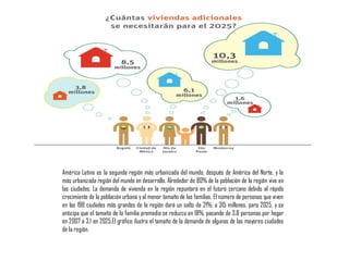 América Latina es la segunda región más urbanizada del mundo, después de América del Norte, y la
más urbanizada región del mundo en desarrollo. Alrededor de 80% de la población de la región vive en
las ciudades. La demanda de vivienda en la región repuntará en el futuro cercano debido al rápido
crecimiento de la población urbana yal menor tamaño de las familias. El número de personas que viven
en las 198 ciudades más grandes de la región dará un salto de 21%, a 315 millones, para 2025, y se
anticipa que el tamaño de la familia promedio se reduzca en 18%, pasando de 3,8 personas por hogar
en 2007 a 3,1 en 2025.El gráfico ilustra el tamaño de la demanda de algunas de las mayores ciudades
de la región.
 
