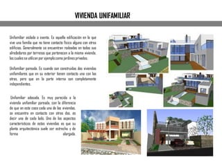 Unifamiliar aislada o exenta. Es aquella edificación en la que
vive una familia que no tiene contacto físico alguno con otros
edificios. Generalmente se encuentran rodeadas en todos sus
alrededores por terrenos que pertenecen a la misma vivienda,
los cuales se utilizan por ejemplocomo jardines privados.
Unifamiliar pareada. Es cuando son construidas dos viviendas
unifamiliares que en su exterior tienen contacto una con las
otras, pero que en la parte interna son completamente
independientes.
VIVIENDA UNIFAMILIAR
Unifamiliar adosada. Es muy parecida a la
vivienda unifamiliar pareada, con la diferencia
de que en este caso cada una de las viviendas,
se encuentra en contacto con otras dos, es
decir una de cada lado. Uno de los aspectos
característicos de estas viviendas es que su
planta arquitectónica suele ser estrecha y de
forma alargada.
 