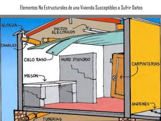 Elementos No Estructuralesde una Vivienda Susceptiblesa Sufrir Daños
 