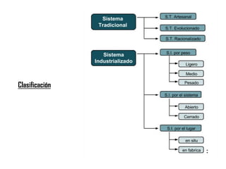 Clasificación
 