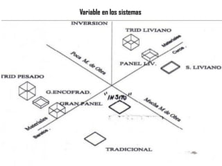Variable en los sistemas
 