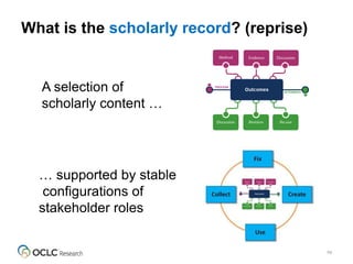 What is the scholarly record? (reprise)
10
A selection of
scholarly content …
… supported by stable
configurations of
stakeholder roles
 