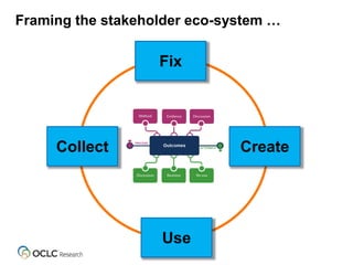 Framing the stakeholder eco-system …
Create
Use
Collect
Fix
 