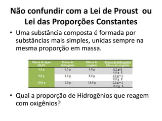 Não confundir com a Lei de Proust ou
Lei das Proporções Constantes
• Uma substância composta é formada por
substâncias mais simples, unidas sempre na
mesma proporção em massa.

• Qual a proporção de Hidrogênios que reagem
com oxigênios?

 