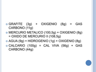  GRAFITE (3g) + OXIGENIO (8g) = GAS
CARBONO (11g)
 MERCURIO METALICO (100,5g) + OXIGENIO (8g)
= OXIDO DE MERCURIO II (108,5g)
 AGUA (9g) = HIDROGENIO (1g) + OXIGENIO (8g)
 CALCARIO (100g) = CAL VIVA (56g) + GAS
CARBONO (44g)
 