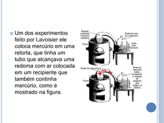  Um dos experimentos
feito por Lavoisier ele
coloca mercúrio em uma
retorta, que tinha um
tubo que alcançava uma
redoma com ar colocada
em um recipiente que
também continha
mercúrio, como é
mostrado na figura.
 