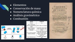 ● Elementos
● Conservación de masa
● Nomenclatura química
● Análisis gravimétrico
● Combustión
 