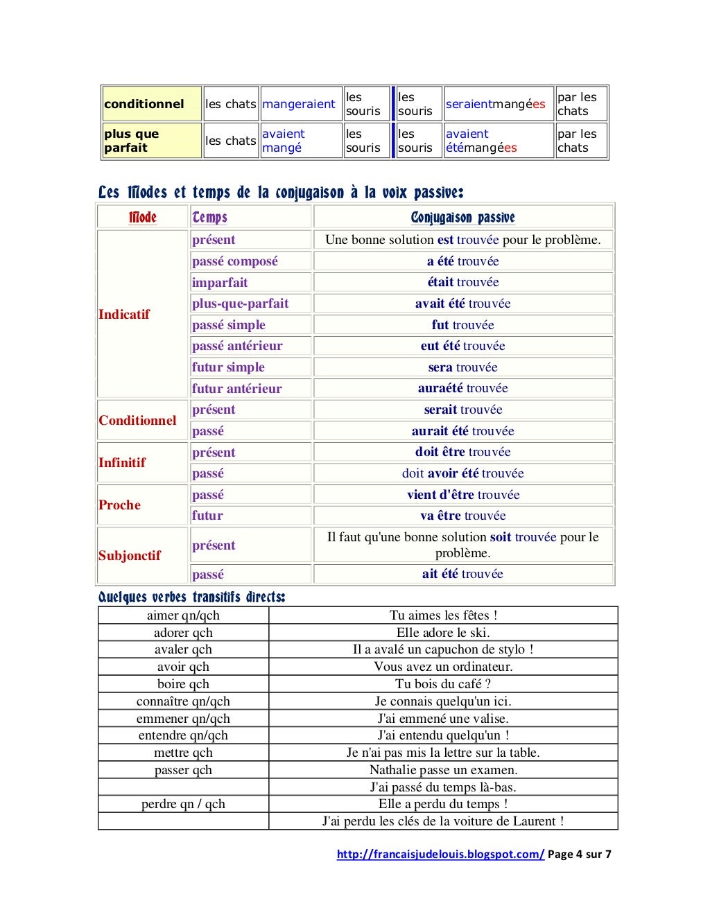 Voix Active - Voix Passive Exercices Corrigés