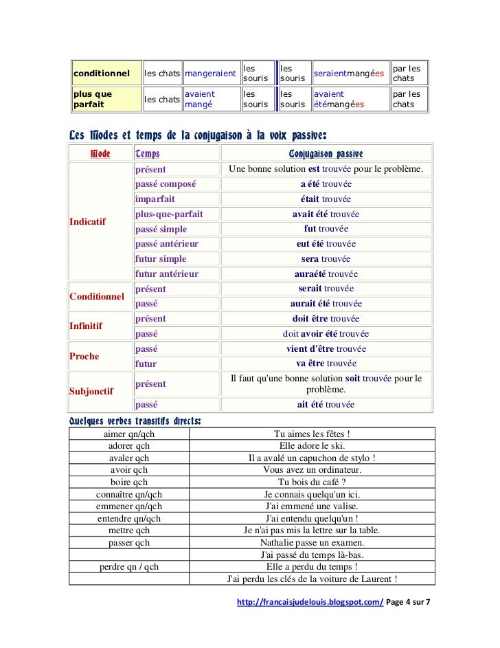 LA FORME ACTIVE ET PASSIVE PDF DOWNLOAD LA FORME ACTIVE ET PASSIVE PDF DOWNLOAD