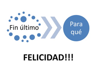 Fin último Para 
qué 
FELICIDAD!!! 
 