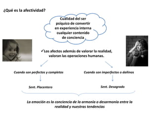 ¿Qué es la afectividad? 
Cualidad del ser 
psíquico de convertir 
en experiencia interna 
cualquier contenido 
de conciencia 
Los afectos además de valorar la realidad, 
valoran las operaciones humanas. 
Cuando son perfectos y completos Cuando son imperfectos o dañinos 
Sent. Placentero Sent. Desagrado 
La emoción es la conciencia de la armonía o desarmonía entre la 
realidad y nuestras tendencias 
 