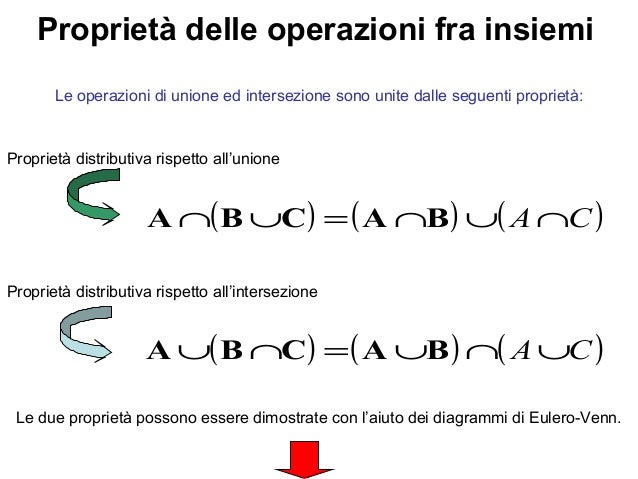 Lavorare Con Gli Insiemi