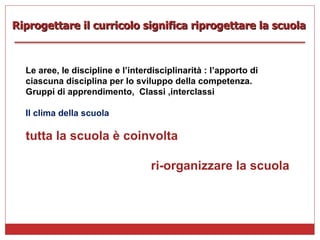 Le aree, le discipline e l’interdisciplinarità : l’apporto di ciascuna disciplina per lo sviluppo della competenza.  Gruppi di apprendimento,  Classi ,interclassi  Il clima della scuola tutta la scuola è coinvolta ri-organizzare la scuola Riprogettare il curricolo significa riprogettare la scuola 
