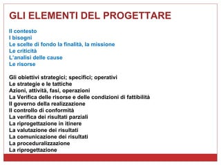 GLI ELEMENTI DEL PROGETTARE Il contesto I bisogni Le scelte di fondo la finalità, la missione Le criticità L’analisi delle cause Le risorse Gli obiettivi strategici; specifici; operativi Le strategie e le tattiche Azioni, attività, fasi, operazioni La Verifica delle risorse e delle condizioni di fattibilità Il governo della realizzazione Il controllo di conformità La verifica dei risultati parziali La riprogettazione in itinere La valutazione dei risultati La comunicazione dei risultati La proceduralizzazione La riprogettazione 