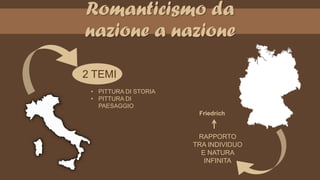 Romanticismo da
nazione a nazione
2 TEMI
• PITTURA DI STORIA
• PITTURA DI
PAESAGGIO
RAPPORTO
TRA INDIVIDUO
E NATURA
INFINITA
Friedrich
 