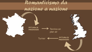 Tecnica an
plan air
PITTURA DI
PAESAGGIO
PITTURA DI
PAESAGGIO
Turner
Romanticismo da
nazione a nazione
 
