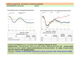 AGGIORNAMENTO	
  A	
  LUGLIO	
  2015	
  	
  	
  	
  	
  	
  	
  	
  	
  	
  	
  	
  	
  	
  	
  	
  	
  	
  	
  	
  	
  	
  	
  	
  	
  	
  	
  	
  	
  	
  	
  	
  	
  	
  	
  	
  	
  	
  	
  	
  fa5urato	
  
il	
  fa?urato	
  dell’industria	
  cresce;	
  	
  in	
  par3colar	
  modo	
  	
  il	
  fa5urato	
  realizzato	
  all’	
  	
  estero;	
  	
  
industria	
  cresce	
   	
   	
  di	
  più	
  dei	
  servizi:	
   	
  2,4%	
  vs	
  un	
   	
  0,6%:	
  il	
  fa?ore	
   	
  diﬀerenziante	
  è	
  dato	
   	
  dal	
   	
   	
   	
  mercato	
  estero	
  
dell’industria;	
  mentre	
  i	
  servizi	
   	
  operano	
  prevalentemente	
  sul	
  mercato	
  interno:	
   	
  ciò	
   	
  spiega	
   	
  la	
  bassa	
  crescita	
  	
  	
  
legata	
  alla	
  	
  debolezza	
  della	
  domanda	
  interna.	
  	
  	
  
Comunque	
  	
  il	
  fa5urato	
  	
  sia	
  dell’industria	
  che	
  dei	
  servizi	
  	
  è	
  ancora	
  	
  10-­‐15	
  pun1	
  	
  so5o	
  	
  il	
  livello	
  acquisto	
  nel	
  2008.	
  	
  
	
  
	
  indicatori	
  congiunturali	
  	
  	
  che	
  frenano	
  	
  la	
  crescita	
  occupazionale	
  	
  
20/08/15	
   lavoro	
  e	
  crescita	
  	
  g.facco	
  2015	
   11	
  
 