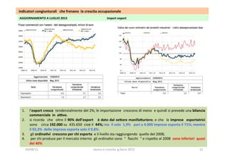 AGGIORNAMENTO	
  A	
  LUGLIO	
  2015	
  	
  	
  	
  	
  	
  	
  	
  	
  	
  	
  	
  	
  	
  	
  	
  	
  	
  	
  	
  	
  	
  	
  	
  	
  	
  	
  	
  	
  	
  	
  	
  	
  	
  	
  	
  	
  	
  	
  	
  	
  	
  	
  	
  	
  	
  	
  	
  	
  	
  	
  	
  import	
  export	
  	
  
1.  l’export	
  cresce	
  	
  tendenzialmente	
  del	
  2%;	
  le	
  importazione	
  	
  crescono	
  di	
  meno	
  	
  e	
  quindi	
  si	
  prevede	
  una	
  bilancia	
  
commerciale	
  	
  in	
  	
  aivo.	
  	
  
2.  si	
  ricorda	
   	
  che	
   	
  oltre	
  il	
  90%	
  dell’export	
   	
   	
  è	
  dato	
  dal	
  se5ore	
  manifa5uriero;	
  e	
  che	
   	
  le	
  imprese	
   	
  esportatrici	
  	
  
sono	
  	
  	
  	
  circa	
  192.000	
  su	
  	
  435.650	
  	
  cioè	
  il	
  	
  44%;	
  ma	
  	
  il	
  solo	
  	
  1,9%	
  	
  	
  pari	
  a	
  4.000	
  imprese	
  esporta	
  il	
  71%;	
  mentre	
  
il	
  92,3%	
  	
  delle	
  imprese	
  esporta	
  solo	
  il	
  9,8%.	
  
3.  	
  gli	
  ordina1vi	
  	
  crescono	
  per	
  chi	
  esporta	
  	
  e	
  il	
  livello	
  sta	
  raggiungendo	
  	
  quello	
  del	
  2008;	
  
4.  	
  per	
  chi	
  produce	
  per	
  il	
  mercato	
  interno	
  	
  gli	
  ordina3vi	
  sono	
  	
  “	
  	
  ﬁacchi	
  	
  “	
  e	
  rispe?o	
  al	
  2008	
  	
  sono	
  inferiori	
  	
  quasi	
  
del	
  40%	
  
	
  indicatori	
  congiunturali	
  	
  	
  che	
  frenano	
  	
  la	
  crescita	
  occupazionale	
  	
  
20/08/15	
   lavoro	
  e	
  crescita	
  	
  g.facco	
  2015	
   12	
  
 