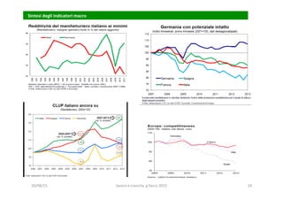  	
  Sintesi	
  degli	
  indicatori	
  macro	
  
20/08/15	
   lavoro	
  e	
  crescita	
  	
  g.facco	
  2015	
   14	
  
 