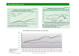  	
  Sintesi	
  degli	
  indicatori	
  macro	
  
20/08/15	
   lavoro	
  e	
  crescita	
  	
  g.facco	
  2015	
  
15	
  
 