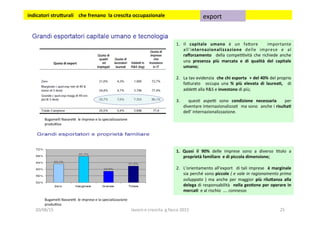 Bugamelli	
  Navareo	
  	
  le	
  imprese	
  e	
  la	
  specializzazione	
  
produova	
  	
  
1.  Il	
   capitale	
   umano	
   è	
   un	
   fa?ore	
   	
   importante	
  
all’internazionalizzazione	
   delle	
   imprese	
   e	
   al	
  
raﬀorzamento	
   	
  della	
  compe33vità	
  che	
  richiede	
  anche	
  
una	
   presenza	
   più	
   marcata	
   e	
   di	
   qualità	
   del	
   capitale	
  
umano;	
  
2.  La	
  tav	
  evidenzia	
  	
  che	
  chi	
  esporta	
  	
  +	
  del	
  40%	
  del	
  proprio	
  
fa?urato	
   	
   occupa	
   una	
   %	
   più	
   elevata	
   di	
   laurea1,	
   	
   di	
  
addeo	
  alla	
  R&S	
  e	
  investono	
  di	
  più;	
  
3.  	
   ques3	
   aspeo	
   sono	
   condizione	
   necessaria	
   	
   per	
  
diventare	
  internazionalizza3	
  	
  ma	
  sono	
  	
  anche	
  i	
  risulta1	
  
dell’	
  internazionalizzazione.	
  	
  
	
  	
  
Bugamelli	
  Navareo	
  	
  le	
  imprese	
  e	
  la	
  specializzazione	
  
produova	
  	
  
1.  Quasi	
   il	
   90%	
   delle	
   imprese	
   sono	
   a	
   diverso	
   3tolo	
   a	
  
proprietà	
  familiare	
  	
  e	
  di	
  piccola	
  dimensione;	
  
2.  L’orientamento	
  all’export	
   	
  di	
  tali	
  imprese	
   	
  è	
  marginale	
  	
  
sia	
  perché	
  sono	
  piccole	
  (	
  e	
  vale	
  in	
  ragionamento	
  prima	
  
sviluppato	
   )	
   ma	
   anche	
   per	
   maggior	
   più	
   rilu5anza	
   alla	
  
delega	
  di	
  responsabilità	
   	
  nella	
  ges1one	
  per	
  operare	
  in	
  
merca1	
  	
  e	
  al	
  rischio	
  	
  ….	
  connesso	
  
Quota	
  di	
  export	
  	
  
	
  indicatori	
  stru5urali	
  	
  	
  	
  che	
  frenano	
  	
  la	
  crescita	
  occupazionale	
  	
   export	
  	
  
20/08/15	
   lavoro	
  e	
  crescita	
  	
  g.facco	
  2015	
   25	
  
 