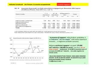 	
  la	
  presenza	
  di	
  ingegneri	
  	
  nella	
  stru?ura	
  	
  produova	
  	
  è	
  
un	
  indicatore”	
  che	
  non	
  sbaglia” sulla	
  nostra	
  capacità	
  di	
  	
  
innovare…..	
  e	
  migliorare	
  prodoo	
  e	
  processi;	
  
	
  
Abbiamo	
  pochissimi	
  ingegneri	
  	
  occupa3:	
  179.000	
  
nell’industria	
  e	
  289.000	
  nei	
  servizi	
  	
  (	
  da(	
  2013	
  )=	
  2%	
  	
  sul	
  
totale	
  occupa7	
  ;	
  	
  	
  	
  mediamente	
  	
  15-­‐16.000	
  le	
  assunzioni	
  anno	
  	
  di	
  
cui	
  meno	
  di	
  10.000	
  nell	
  ‘industria	
  ….	
  Con	
  saldo	
  nega7vo	
  tra	
  
entrate	
  uscite;	
  
	
  
	
  NELLA	
  SOLA	
  MANIFATTURA	
  TEDESCA	
  	
  OGNI	
  ANNO	
  VENGONO	
  
ASSUNTI	
  	
  OLTRE	
  50.000	
  ING	
  EGNERI	
  	
  IN	
  AGGIUNTA	
  ALLE	
  LORO	
  
QUALIFICATISSIME	
  SCUOLE	
  TECNICHE	
  	
  
	
  la	
  diﬀerenza	
  si	
  vede…….	
  
	
  
	
  indicatori	
  stru5urali	
  	
  	
  	
  che	
  frenano	
  	
  la	
  crescita	
  occupazionale	
  	
   scolarità	
  ingegneri	
  	
  
20/08/15	
   lavoro	
  e	
  crescita	
  	
  g.facco	
  2015	
   33	
  
 