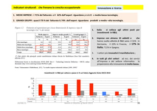 39	
  
1.  MEDIE	
  IMPRESE	
  :	
  il	
  71%	
  del	
  fa5urato	
  	
  e	
  il	
  	
  	
  62%	
  dell’export	
  	
  riguardano	
  prodoo	
  	
  a	
  medio-­‐bassa	
  tecnologia;	
  
2.  GRANDI	
  GRUPPI	
  :	
  quasi	
  il	
  70	
  %	
  del	
  	
  fa5urato	
  IL	
  74%	
  	
  dell’export	
  	
  riguardano	
  	
  	
  prodoi	
  	
  a	
  medio	
  –alta	
  tecnologia.	
  
AUSTRIA	
   BELGIO	
   DANIMARCA	
   FINLANDIA	
   GERMANIA	
   ITALIA	
  	
   SPAGNA	
   REGNO	
  UNITO	
  
manifa?ura	
   6,8	
   6,2	
   7	
   9,7	
   7,4	
   2,3	
   2,4	
   4,2	
  
servizi	
   2	
   1,5	
   2,1	
   2,9	
   2	
   0,6	
   0,8	
   1,3	
  
0	
  
1,5	
  
3	
  
4,5	
  
6	
  
7,5	
  
9	
  
10,5	
  
%	
  
Inves1men1	
  	
  in	
  R&S	
  per	
  se5ore	
  e	
  paese	
  in	
  %	
  sul	
  Valore	
  Aggiunto	
  fonte	
  OECD	
  2010	
  
1.  Italia	
   	
   si	
   colloca	
   agli	
   ul1mi	
   pos1	
   per	
  
inves1men1	
  	
  in	
  R&S;	
  
2.  Imprese	
   con	
   almeno	
   10	
   addei	
   e	
   	
   	
   che	
  
hanno	
  svolto	
  aovità	
  di	
  R&S	
  sono:	
  il	
  31%	
   	
  in	
  
Germania,	
   	
   il	
   22%	
   in	
   Francia,	
   	
   il	
   17%	
   in	
  
Italia,	
  l’11%	
  in	
  Spagna;	
  
3.  I	
  se?ori	
  più	
  innova1vi	
  il	
  manifa5uriero	
  ;	
  
4.  In	
   tui	
   gli	
   altri	
   se5ori	
   	
   ad	
   ecc.	
   dei	
   servizi	
  
all’impresa	
   e	
   del	
   se?ore	
   informa3co	
   	
   la	
  
propensione	
  alla	
  innovazione	
  è	
  molto	
  bassa.	
  
	
  indicatori	
  stru5urali	
  	
  	
  	
  che	
  frenano	
  la	
  crescita	
  occupazionale	
  	
   innovazione	
  e	
  ricerca	
  	
  
20/08/15	
   lavoro	
  e	
  crescita	
  	
  g.facco	
  2015	
  
 
