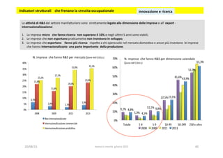 20/08/15	
   lavoro	
  e	
  crescita	
  	
  g.facco	
  2015	
   40	
  
Le	
  aività	
  di	
  R&S	
  del	
  se?ore	
  manifa?uriero	
  sono	
  	
  stre?amente	
  legate	
  alla	
  dimensione	
  delle	
  imprese	
  e	
  all’	
  export	
  -­‐
internazionalizzazione:	
  
	
  
1.  Le	
  imprese	
  micro	
  	
  	
  che	
  fanno	
  ricerca	
  	
  non	
  superano	
  il	
  10%	
  e	
  negli	
  ul3mi	
  5	
  anni	
  sono	
  stabili;	
  
2.  Le	
  imprese	
  che	
  non	
  esportano	
  pra3camente	
  non	
  investono	
  in	
  sviluppo;	
  
3.  Le	
  imprese	
  che	
  esportano	
  	
  	
  	
  fanno	
  più	
  ricerca	
  	
  	
  rispe?o	
  a	
  chi	
  opera	
  solo	
  nel	
  mercato	
  domes3co	
  e	
  ancor	
  più	
  investono	
  	
  le	
  imprese	
  	
  
che	
  hanno	
  internazionalizzato	
  	
  una	
  parte	
  importante	
  	
  della	
  produzione.	
  	
  
N.	
  imprese	
  	
  che	
  fanno	
  R&S	
  per	
  dimensione	
  aziendale	
  
(fonte	
  MET/2011)	
  	
  
N.	
  imprese	
  	
  che	
  fanno	
  R&S	
  per	
  mercato	
  (fonte	
  MET/2011)	
  	
  
	
  indicatori	
  stru5urali	
  	
  	
  	
  che	
  frenano	
  la	
  crescita	
  occupazionale	
  	
   innovazione	
  e	
  ricerca	
  	
  
 