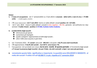 20/08/15	
   7	
  
Sintesi	
  
1.  il	
  tasso	
  di	
  occupazione	
   	
  nel	
  1°	
  semestre2015	
  vs	
  1°sem.2014	
  è	
  cresciuto	
   	
  dello	
  0,4%	
  e	
  cioè	
  di	
  circa	
  +	
  77.000	
  
unità.	
  	
  	
  	
  	
  	
  (	
  	
  55,9%	
  rispe=o	
  	
  a	
  55,5%	
  )	
  
2.  I	
  TI	
  (	
  tempi	
  indetermina(	
  )	
  	
  nel	
  1°	
  sem.2015	
  	
  hanno	
  un	
  saldo	
  aPva(-­‐	
  cessa(	
  posi1vo	
  	
  di	
  +	
  127.664;	
  
3.  	
  nel	
  1°	
  sem.	
  2014	
  	
  	
  invece	
  il	
  saldo	
  aPva(	
  –cessa(	
  è	
  stato	
  nega3vo	
  –	
  89.736	
  ;	
  pertanto	
  	
  nel	
  confronto	
  tra	
  i	
  due	
  
semestri	
  	
  il	
  saldo	
  rimane	
  	
  	
  posi1vo	
  di	
  37.928,	
  risultato	
  molto	
  modesto;	
  
4.  cara5eris1che	
  degli	
  assun1:	
  
u  diminuiscono	
  gli	
  operai;	
  
u  aumentano	
  gli	
  impiega(;	
  
u  quadri	
  e	
  dirigen(	
  	
  rappresentano	
  lo	
  0,6%	
  degli	
  avvia(	
  ;	
  
u  oltre	
  il	
  36%	
  viene	
  assunto	
  in	
  part-­‐(me.	
  	
  
5.  nel	
  	
  1°semestre	
  2015	
  	
  	
  i	
  TI	
  	
  avvia1	
  	
  sono	
  sta3	
  	
  	
  995.415	
  	
  e	
  di	
  ques3	
  	
  il	
  62,7%	
  sono	
  sta1	
  incen1va1;	
  
6.  i	
  TI	
  rappresentano	
  	
  il	
  32,3%	
  deli	
  avvia1	
  ;	
  	
  ma	
  il	
  64	
  %	
  	
  sono	
  invece	
  i	
  TD,	
  
7.  l’occupazione	
  	
  nel	
  suo	
  totale	
  non	
  cresce	
  ,ma	
  la	
  vera	
  	
  novità	
  	
  di	
  questo	
  periodo	
  	
  è	
  l’incremento	
  degli	
  avvia3	
  
a	
  TI	
  sia	
  per	
  la	
  presenza	
  degli	
  incen1vi	
  	
  che	
  per	
  il	
  fa5o	
  	
  che	
  altri	
  contrai	
  	
  a-­‐1pici	
  	
  non	
  sono	
  più	
  permessi.	
  
8.  	
  nonostante	
  questo	
  fa5o	
  	
  signiﬁca1vo	
  e	
  importante	
  	
  le	
  quan1tà	
  sono	
  DELUDENTI	
  E	
  MODESTE:	
  	
  al	
  
ne5o	
  dei	
  cessa1	
  	
  il	
  saldo	
  è	
  di	
  soli	
  40.000	
  TI	
  	
  in	
  più	
  	
  rispe5o	
  al	
  1°	
  semestre	
  2014	
  
LA	
  SITUAZIONE	
  OCCUPAZIONALE	
  	
  1°	
  Semestre	
  2015	
  	
  	
  
lavoro	
  e	
  crescita	
  	
  g.facco	
  2015	
  
 