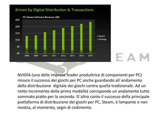  Si può  accedere all’istante ai propri          giochi preferiti