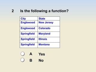 2 Is the following a function?
City State
Englewood New Jersey
Englewood Colorado
Springfield Maryland
Springfield Illinois
Springfield Montana
Yes
No
A
B
 