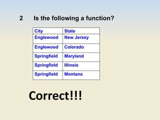 2 Is the following a function?
City State
Englewood New Jersey
Englewood Colorado
Springfield Maryland
Springfield Illinois
Springfield Montana
Correct!!!
 