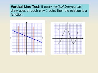 Vertical Line Test: if every vertical line you can
draw goes through only 1 point then the relation is a
function.
 