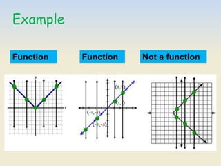 Function Function Not a function
Example
 