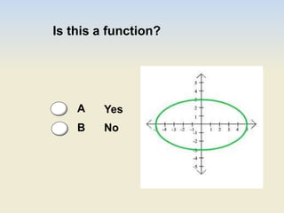 Is this a function?
Yes
No
A
B
 